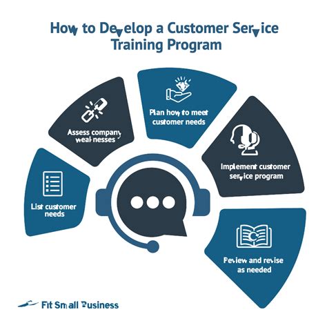 21 Best Customer Service Training Programs in 2024.